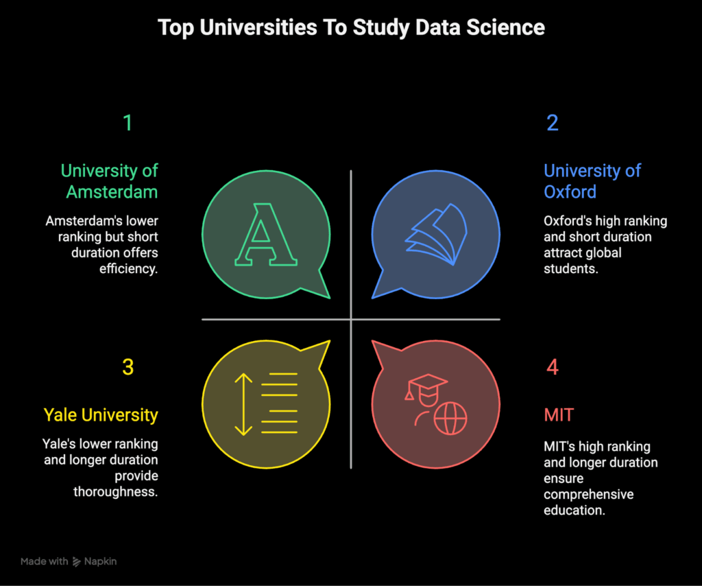 Top Universities To Study Data Science